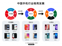 一加手机为何在海外“风生水起”国内却不怎么见得到用户使用?